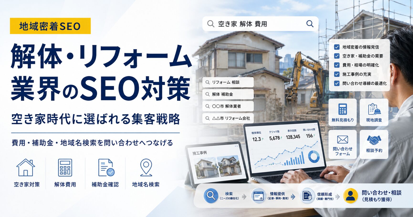 解体・リフォーム業界のSEO対策について、空き家増加、補助金、解体費用、地域名検索、施工事例、問い合わせ導線を整理したアイキャッチ画像