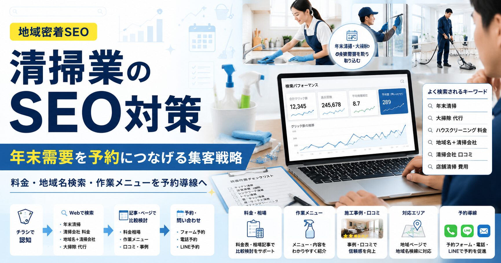 清掃業のSEO対策について、年末清掃・大掃除・料金相場・地域名検索・口コミ・予約導線を整理したアイキャッチ画像