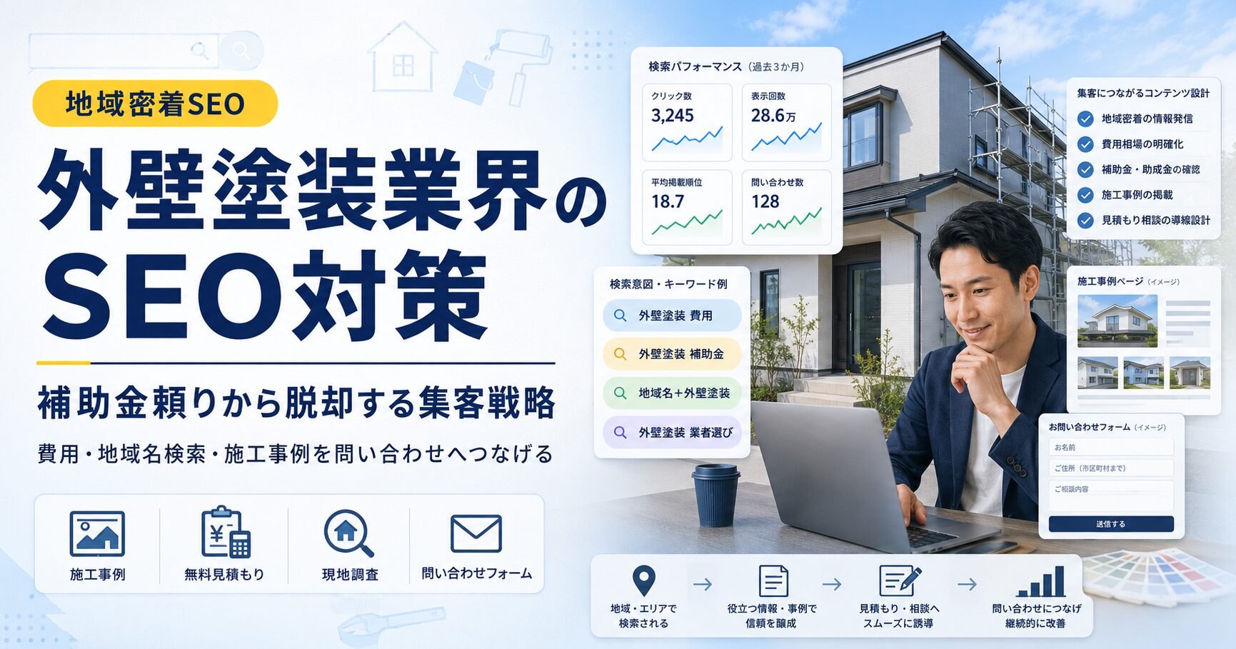 外壁塗装業界のSEO対策について、補助金・費用相場・地域名検索・施工事例・無料見積もり導線を整理したアイキャッチ画像