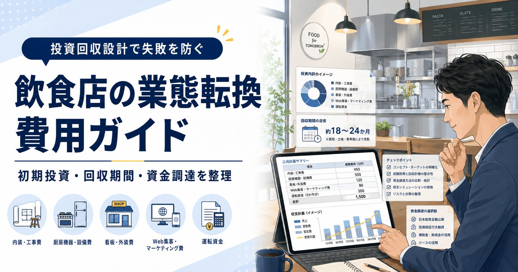 飲食店の業態転換にかかる費用、初期投資、回収期間、資金調達、Web集客導線を整理するBtoBコラム用アイキャッチ画像