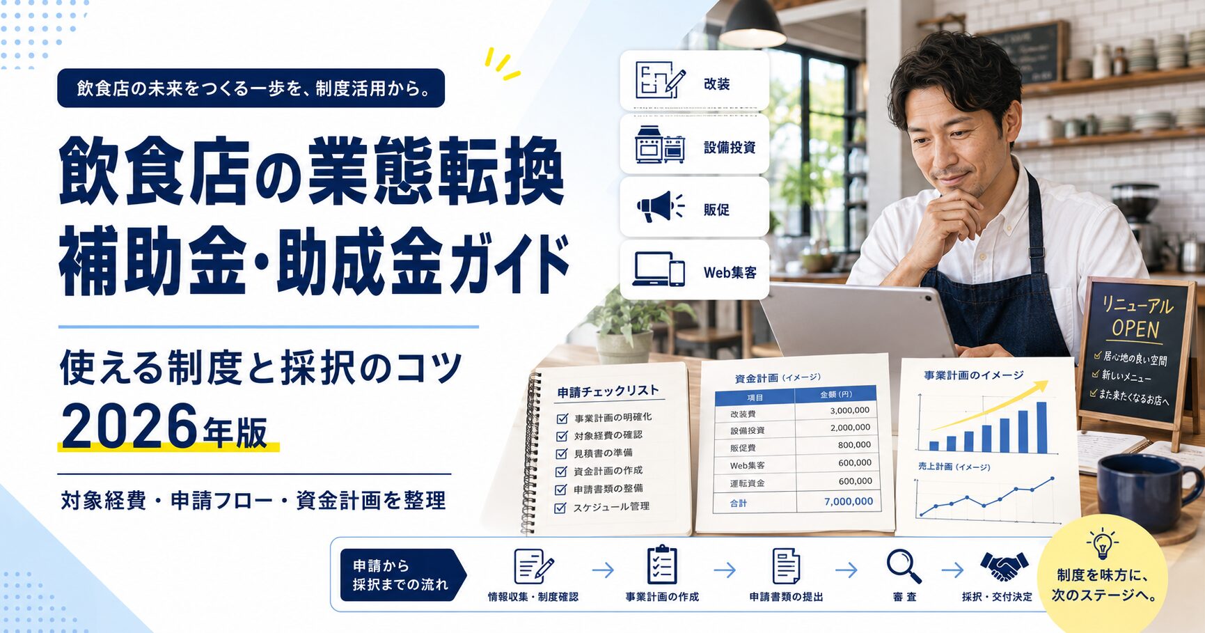 飲食店の業態転換に使える補助金・助成金、対象経費、申請フロー、資金計画、Web集客改善を整理するBtoBコラム用アイキャッチ画像