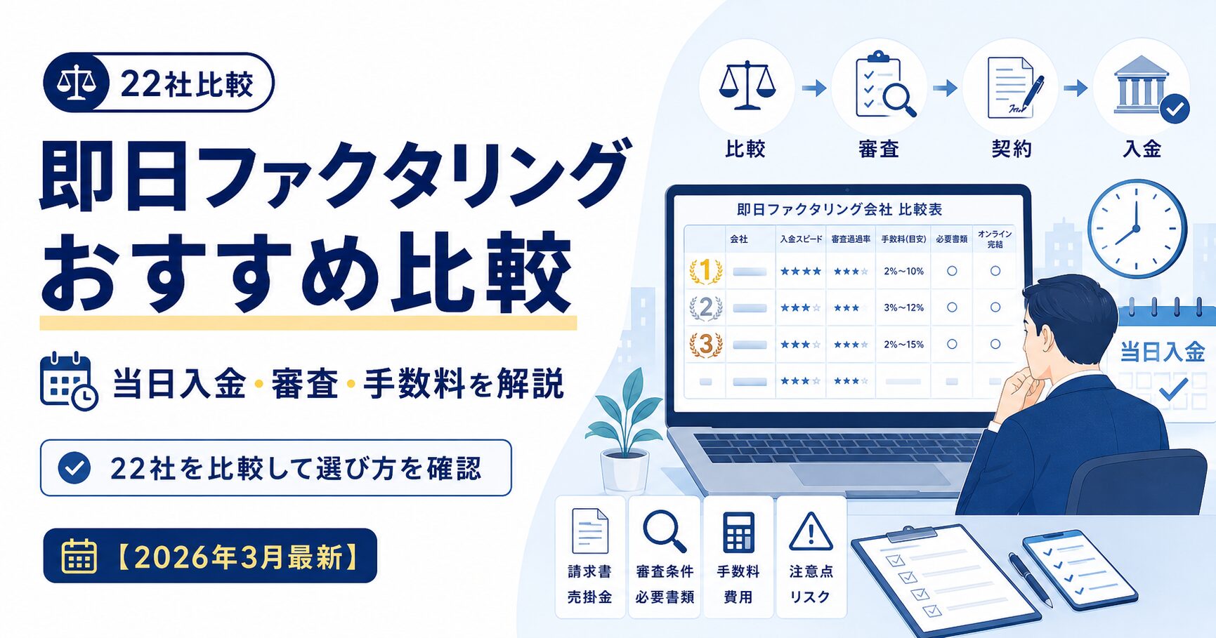 即日ファクタリング対応会社の比較や、当日入金の条件、審査、手数料、必要書類、注意点を分かりやすく図解したアイキャッチ画像