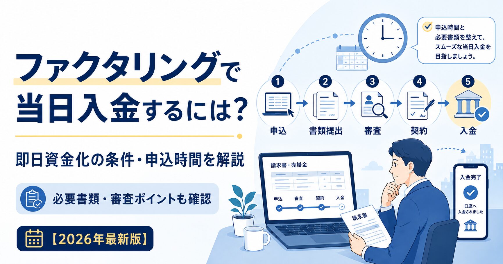 ファクタリングで当日入金を目指すための条件や申込時間、必要書類、審査から契約・振込までの流れを図解風に表現したアイキャッチ画像