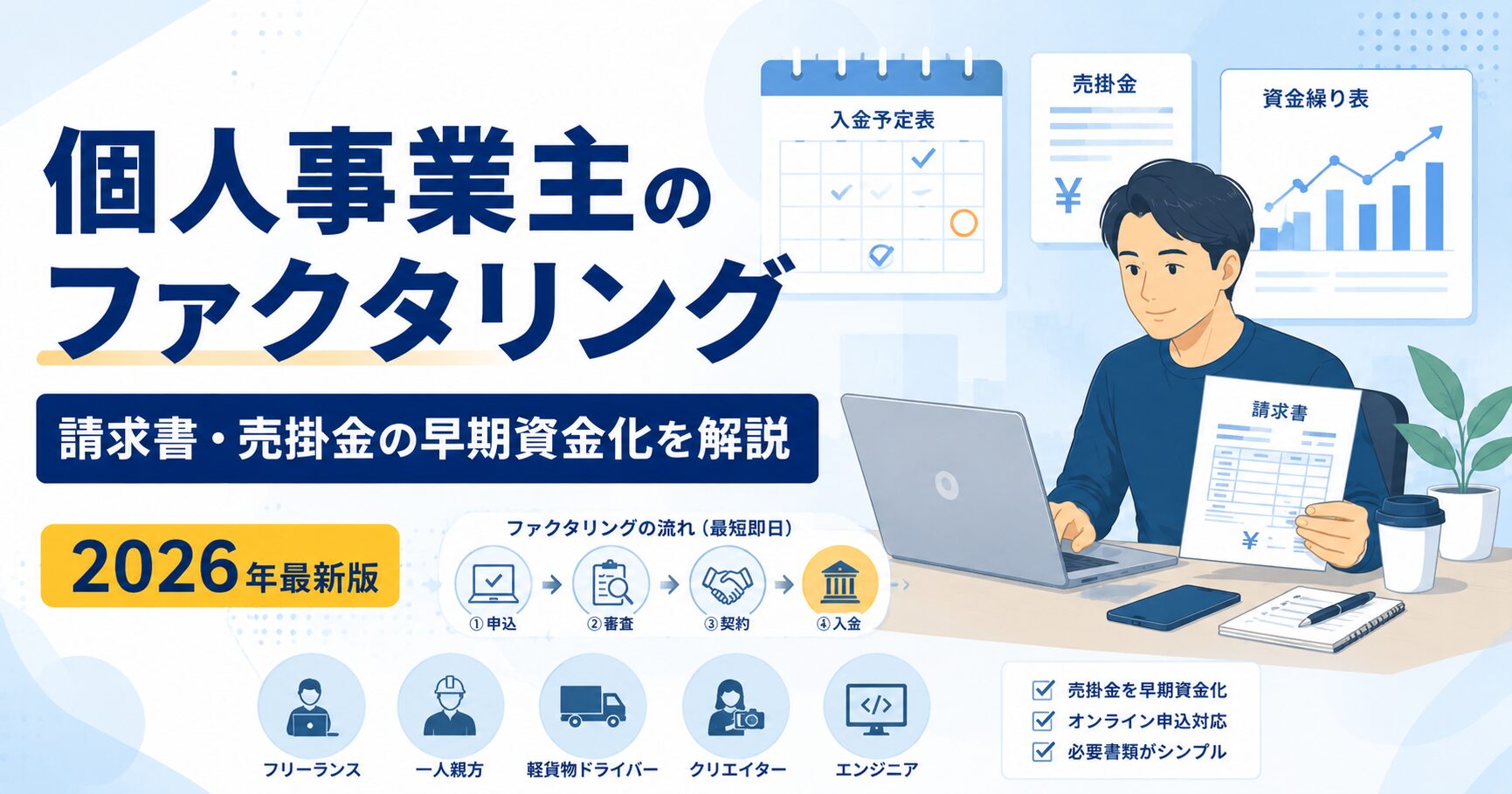 個人事業主向けファクタリングの仕組みを解説するアイキャッチ画像。フリーランスが請求書や入金予定表を確認し、売掛金の早期資金化・資金繰り改善を検討しているイメージ。