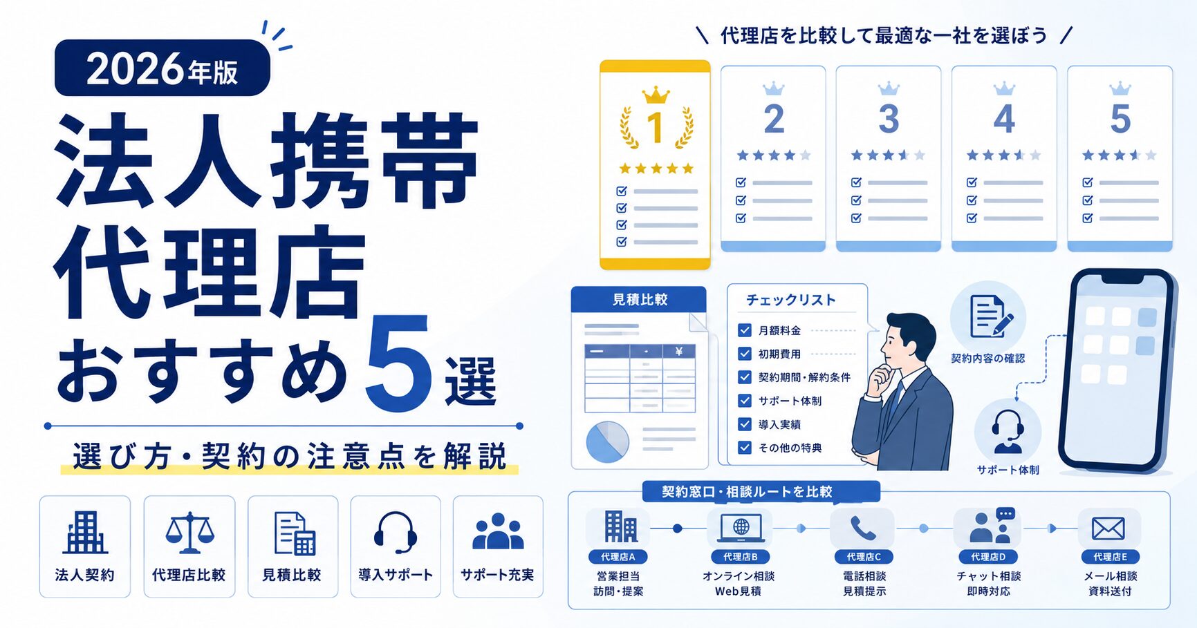 法人携帯代理店おすすめ5選を比較し、選び方や契約時の注意点を解説する記事のアイキャッチ画像