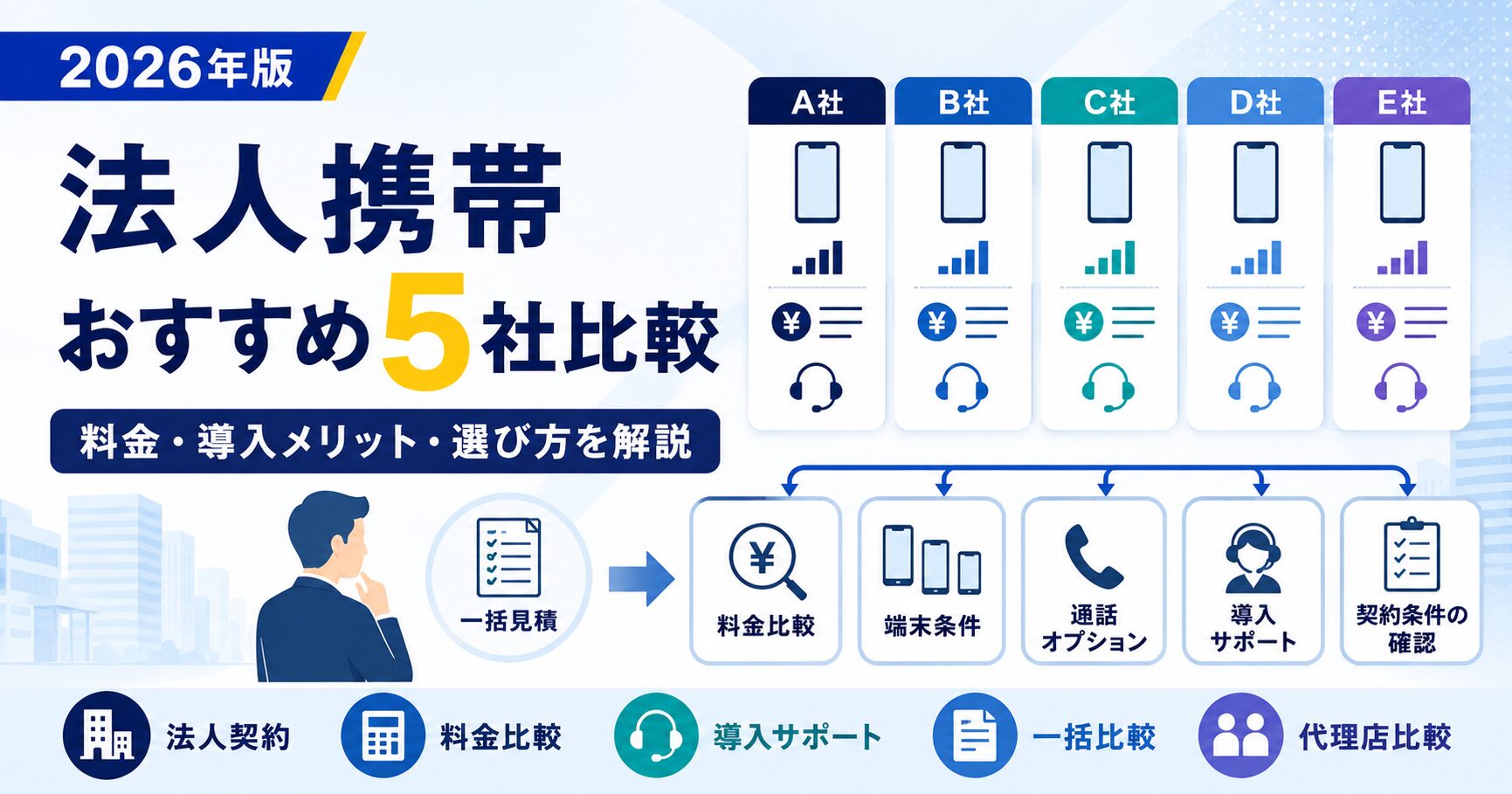 法人携帯おすすめ5社比較として料金や導入メリット、失敗しない選び方を解説する記事のアイキャッチ画像