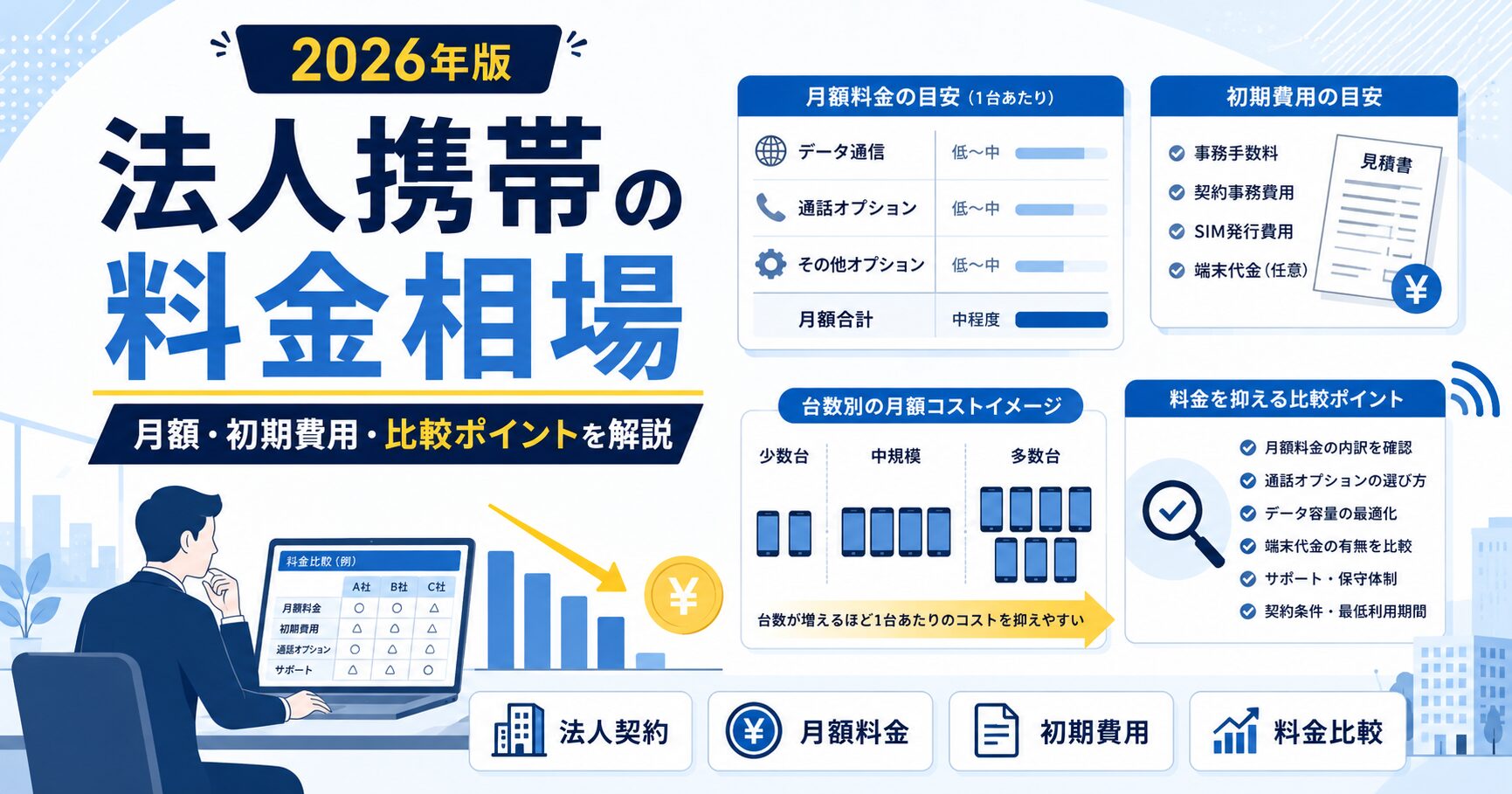 法人携帯の料金相場として月額費用や初期費用、比較ポイントを解説する記事のアイキャッチ画像