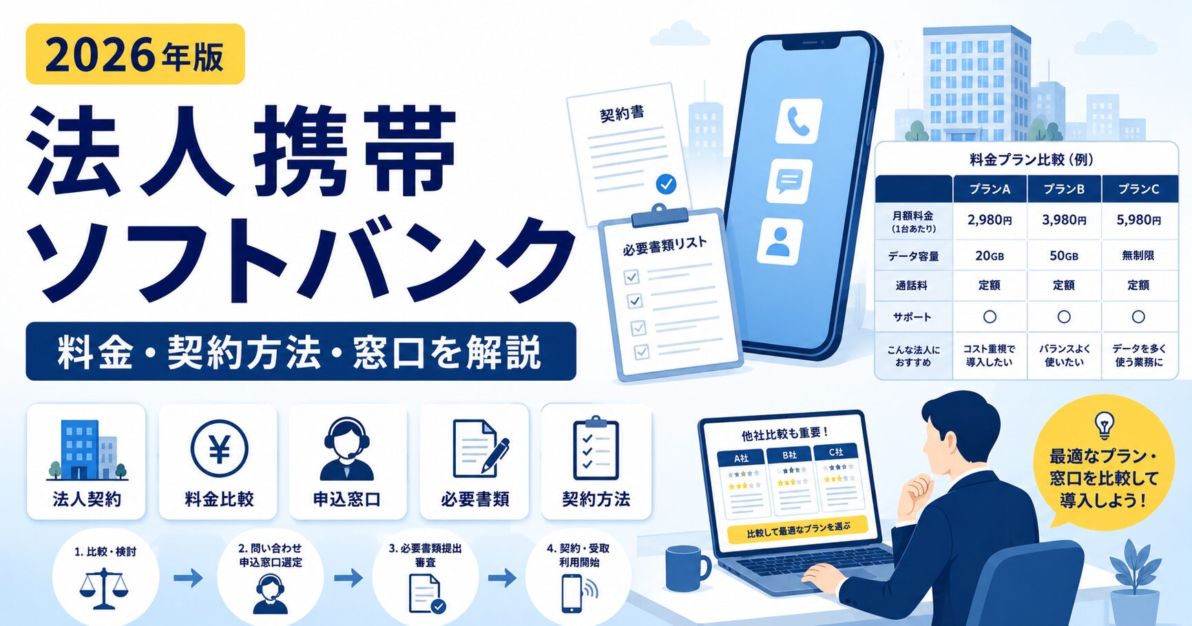 法人携帯としてソフトバンクを検討する企業向けに料金・契約方法・申込窓口を比較解説する記事のアイキャッチ画像
