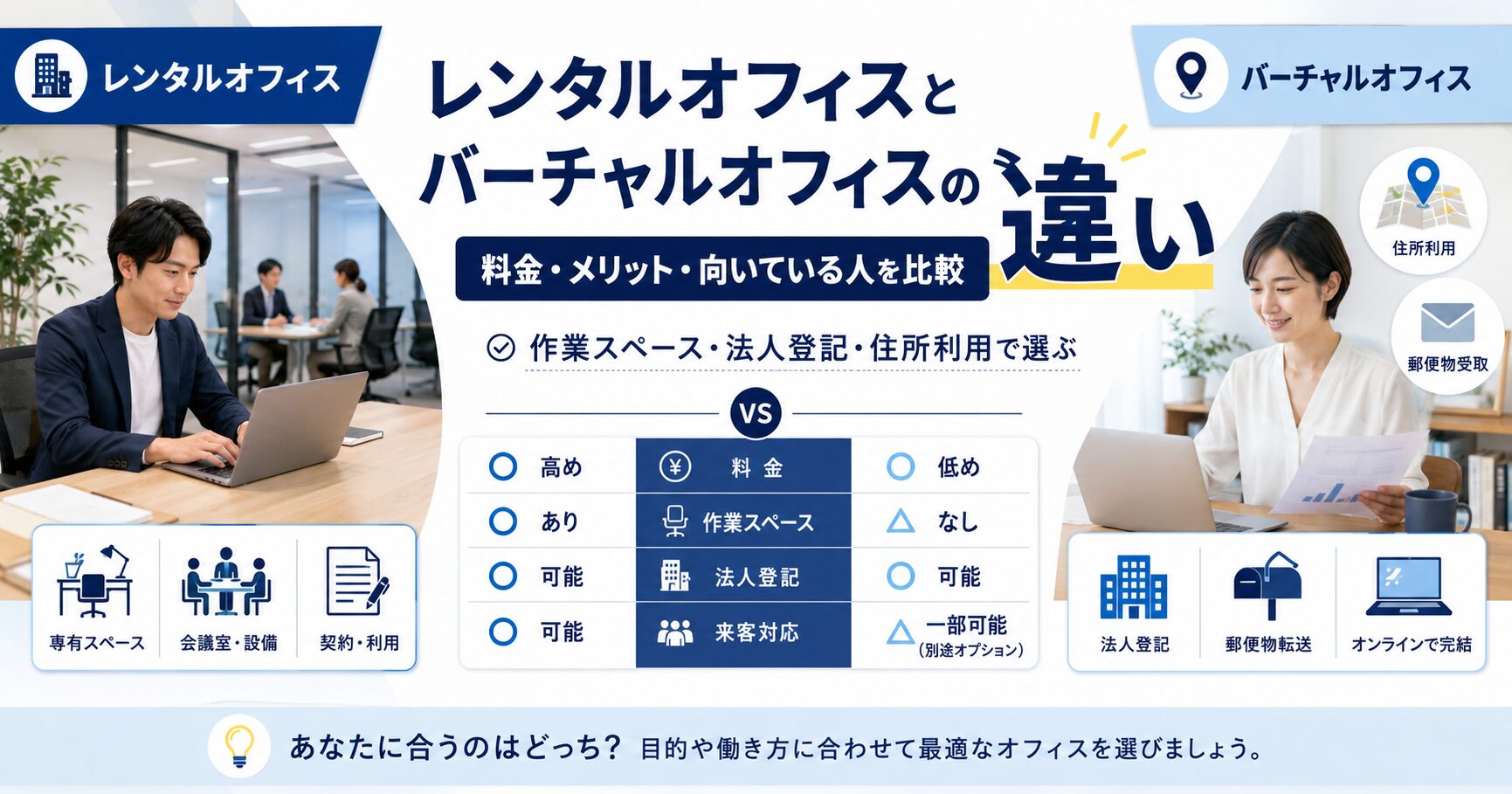 レンタルオフィスとバーチャルオフィスの違いを料金・作業スペース・法人登記・住所利用・郵便物対応で比較した記事のアイキャッチ画像