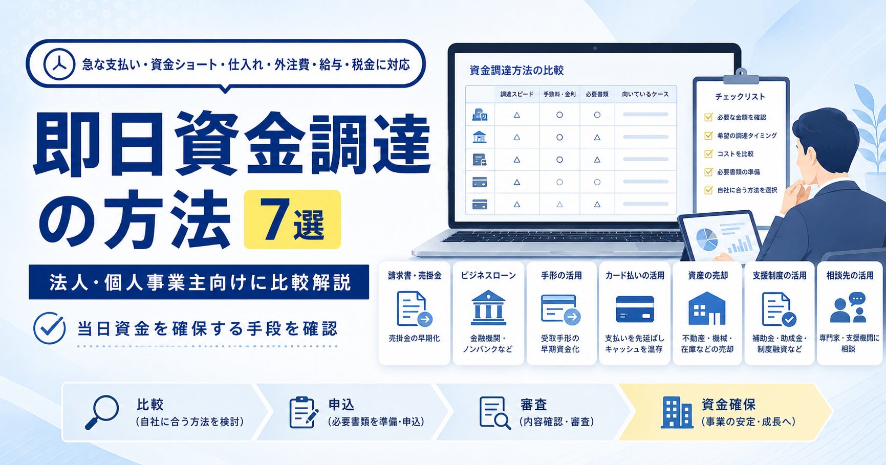 即日資金調達の方法を比較し、法人・個人事業主が当日資金を確保する手段を分かりやすく図解したアイキャッチ画像