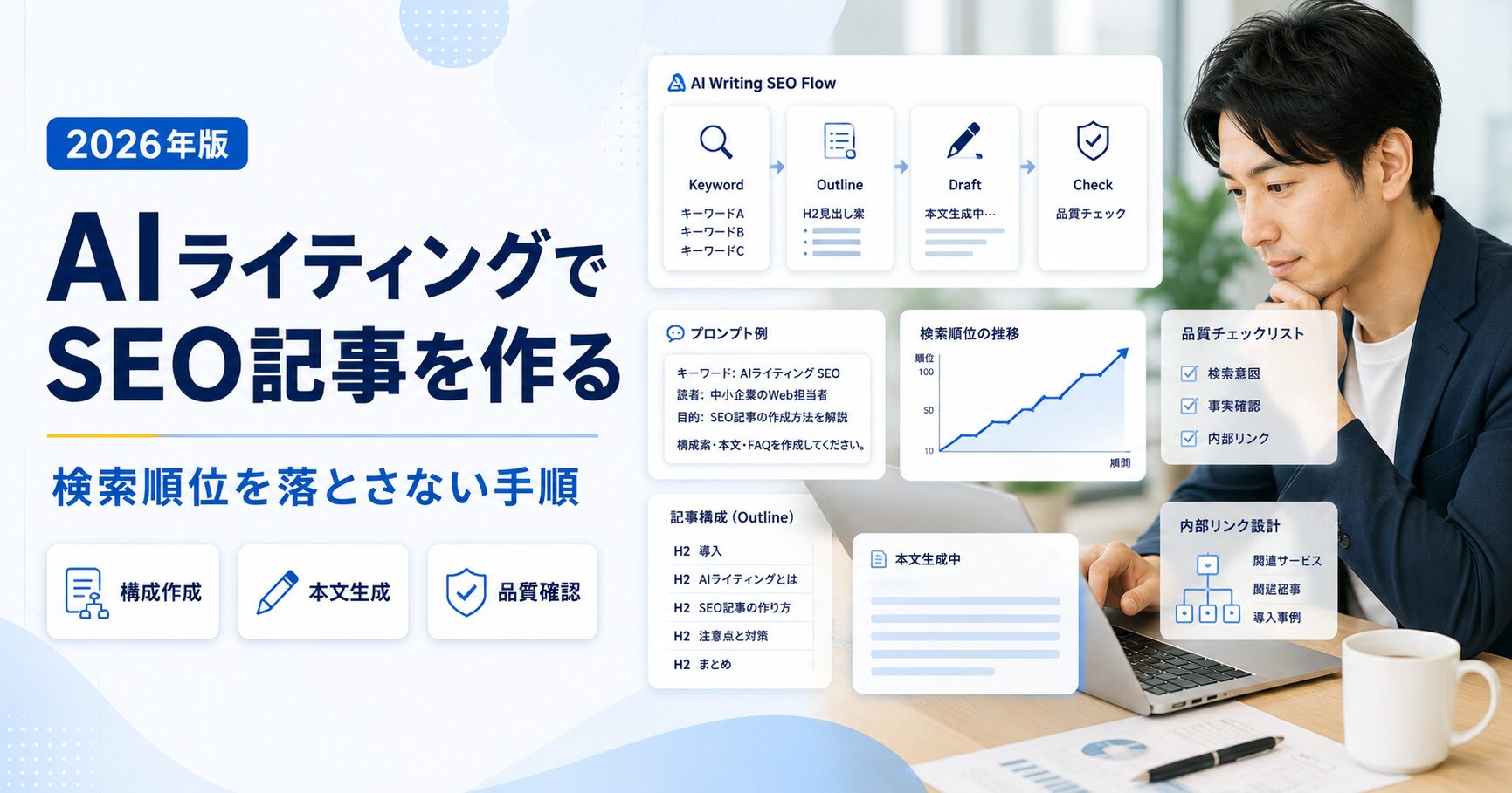 AIライティングでSEO記事を作る手順と品質確認を表現した写真ベースのアイキャッチ画像