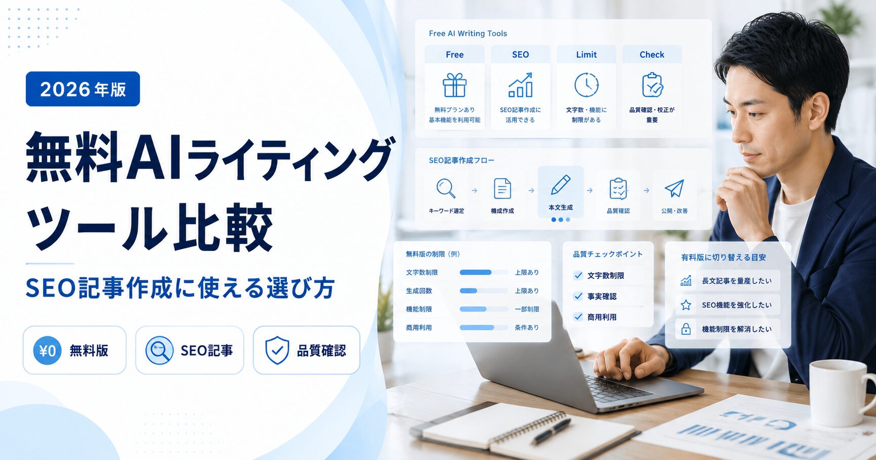 無料AIライティングツールの比較とSEO記事作成への活用方法を表現した写真ベースのアイキャッチ画像