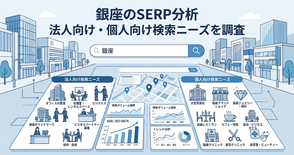 銀座のSERP分析と法人向け・個人向け検索ニーズを表すエリアマーケティングのアイキャッチ画像