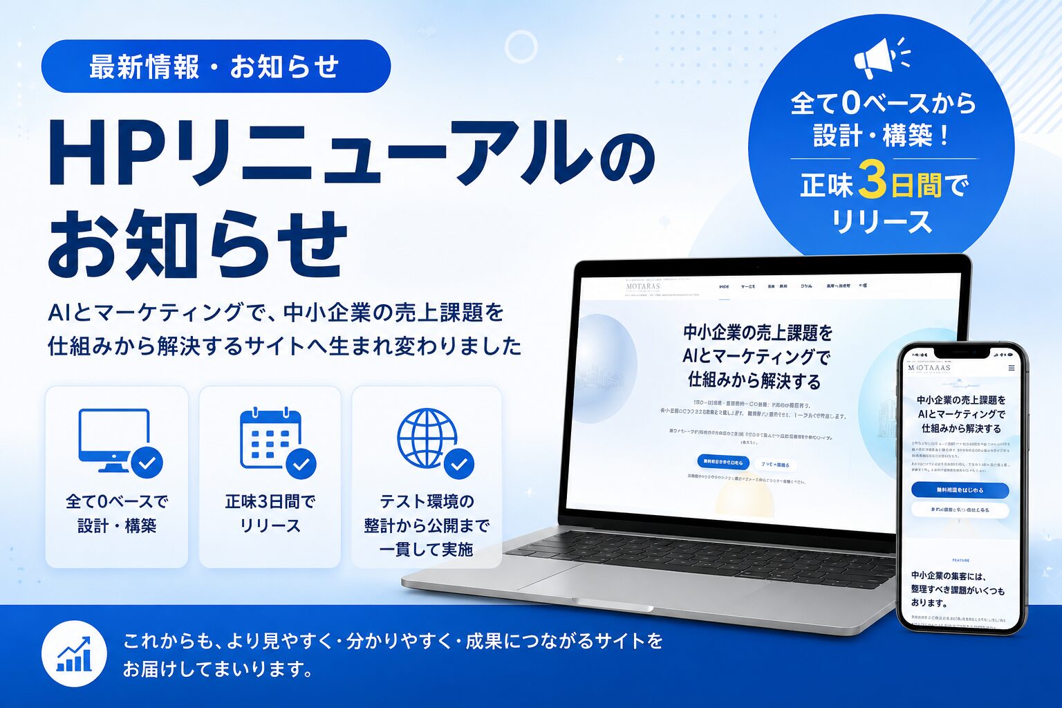 株式会社モタラスのHPリニューアルのお知らせ用アイキャッチ画像。AIとマーケティングで中小企業の売上課題を解決するサイトへリニューアルしたことを伝えるデザイン。