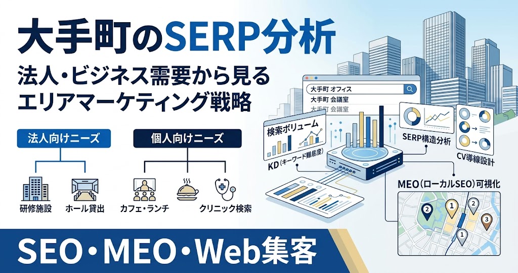大手町のSERP分析と法人向けエリアマーケティング戦略を示す、SEO・MEO・Web集客向けのデータ分析イメージ