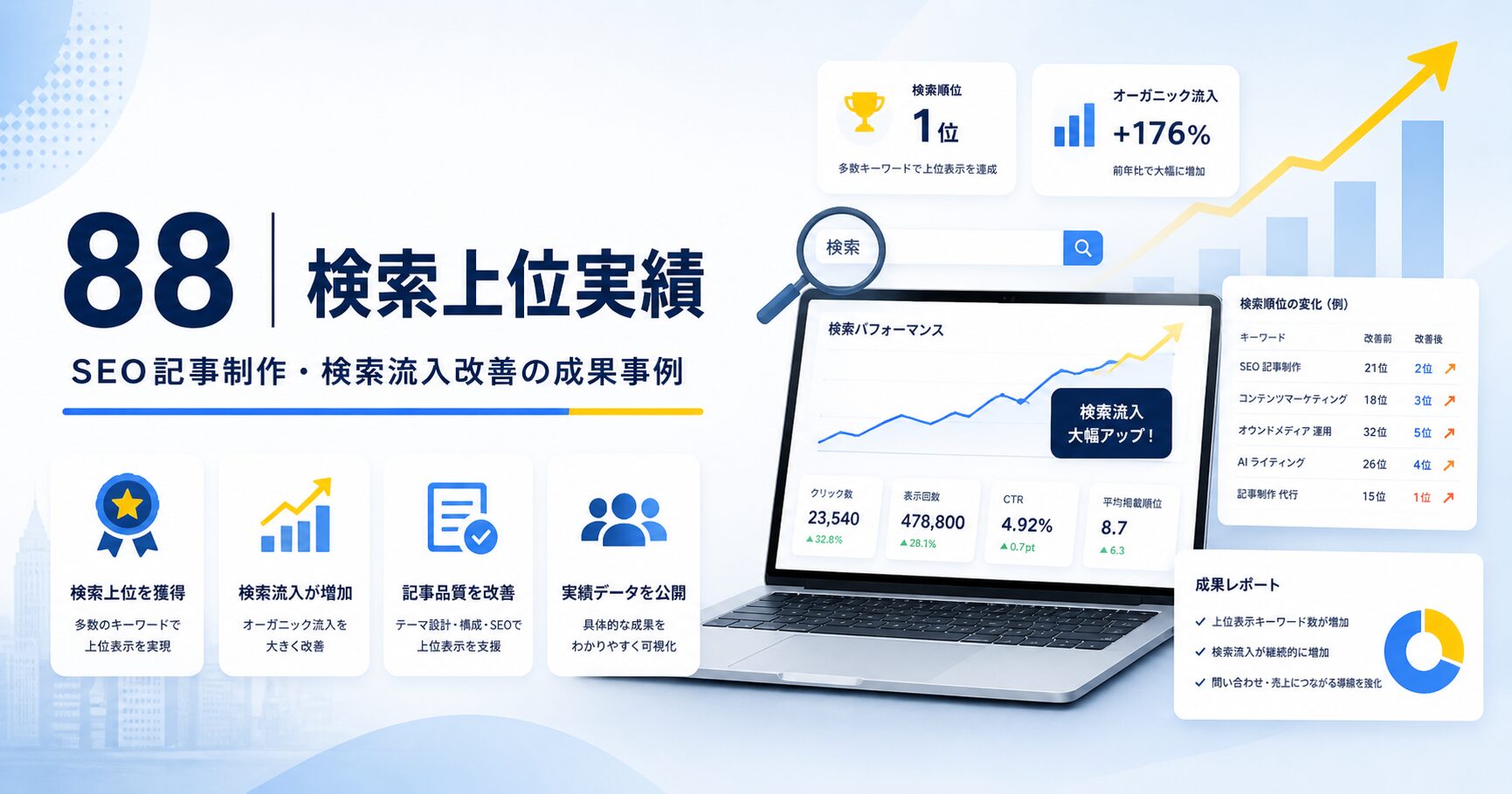 検索上位実績｜SEO記事制作・検索流入改善の成果事例