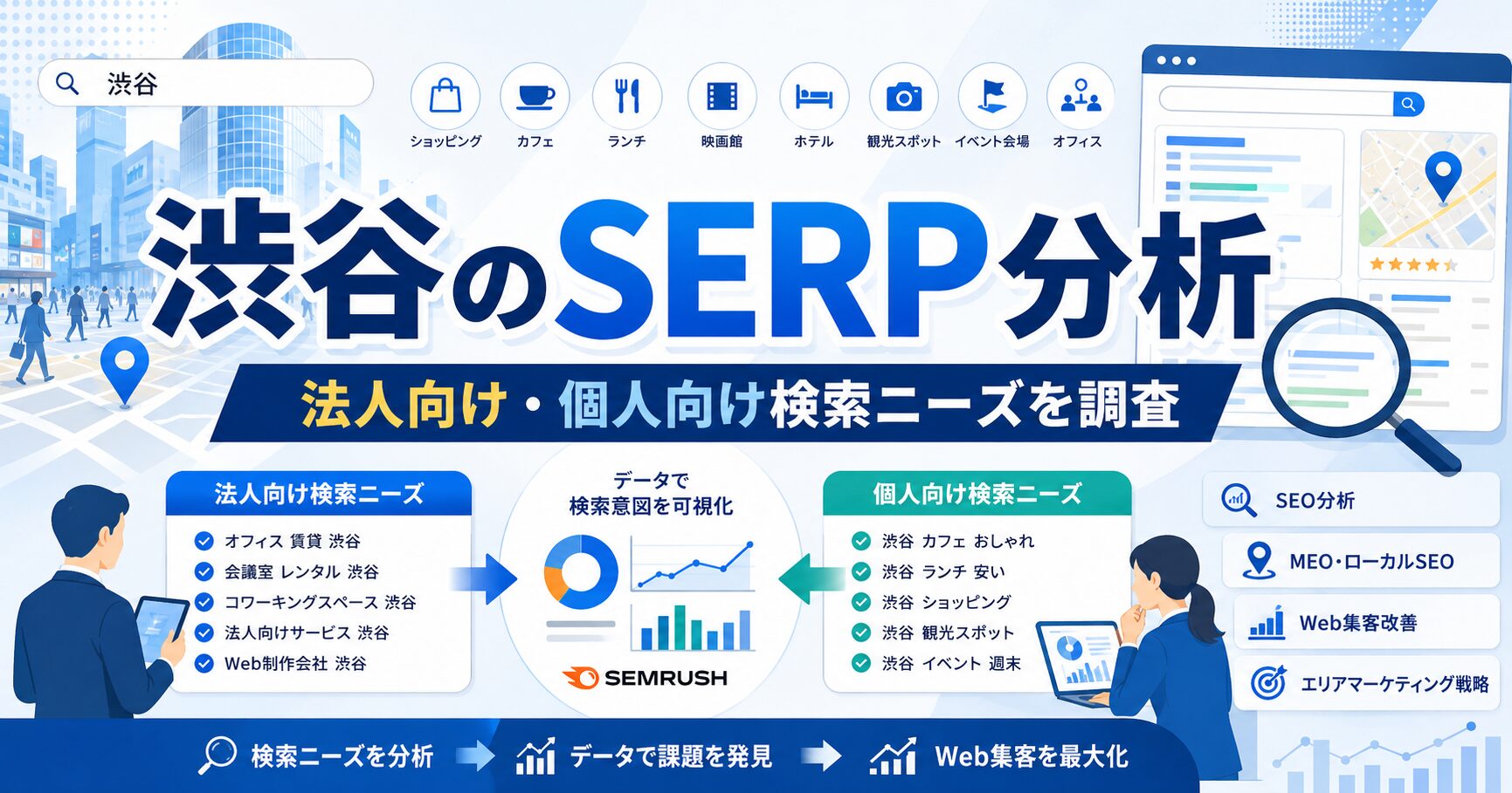 渋谷のSERP分析と法人向け・個人向け検索ニーズを表すエリアマーケティングのアイキャッチ画像